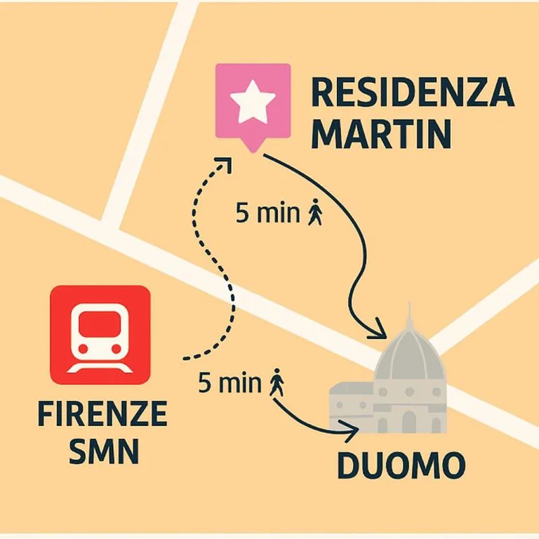 Residenza Martin — foto 4